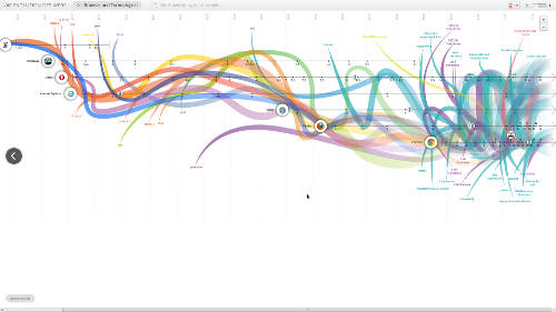 Evolution of the Web