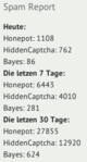 Spamreport