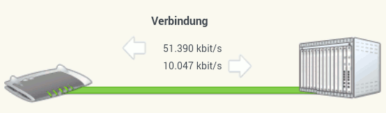 Fritzbox DSL-Informationen (VDSL2)