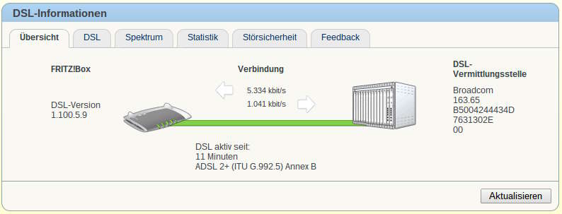 Fritzbox Online ADSL