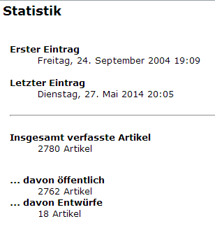 Artikelstatistik