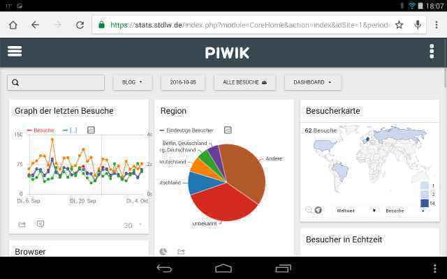 Piwik 3 Beta 1 auf Lenovo Yoga 8 Tablet